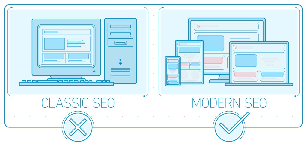 Graphic comparing classic SEO on a desktop computer with modern SEO across multiple devices.