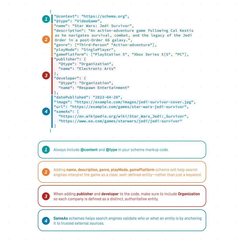 Annotated VideoGame schema demonstrating entity-based relationships and structured data best practices.